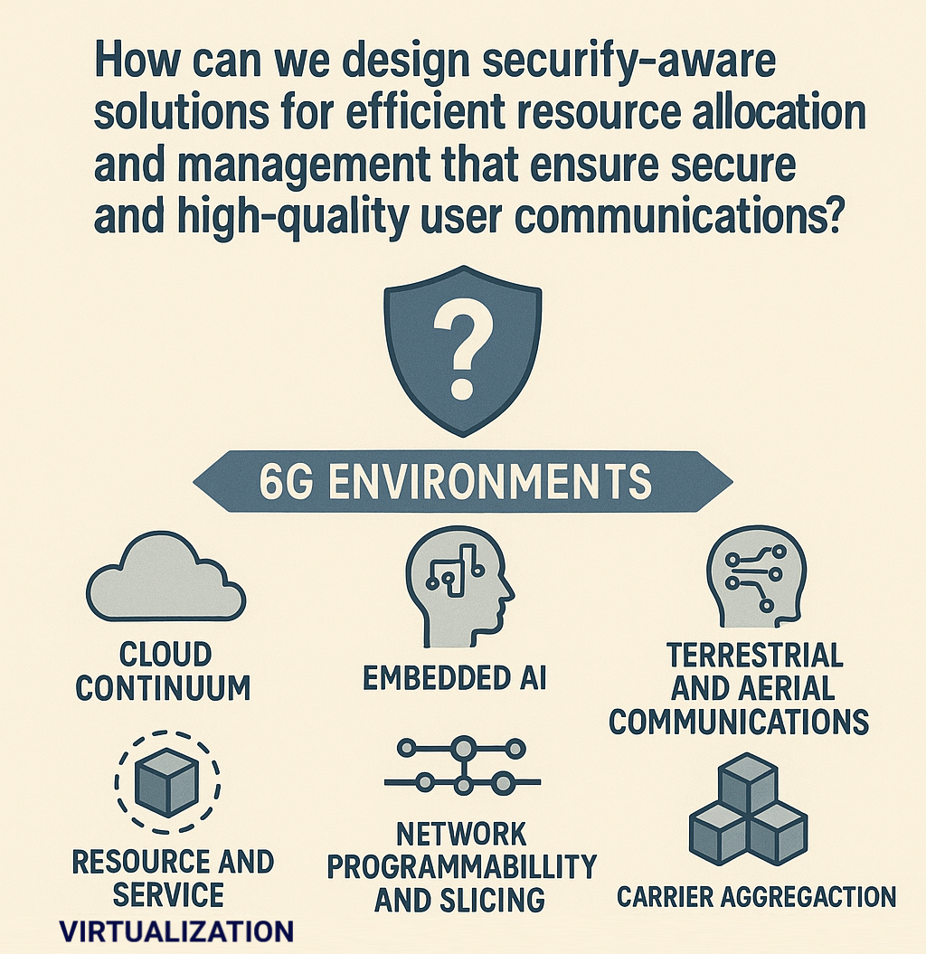 Security-Aware Solutions for 6G Networks