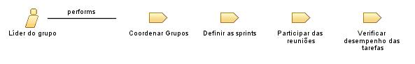 Líder_do_grupo
