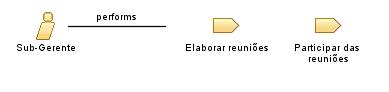 Sub-Gerente