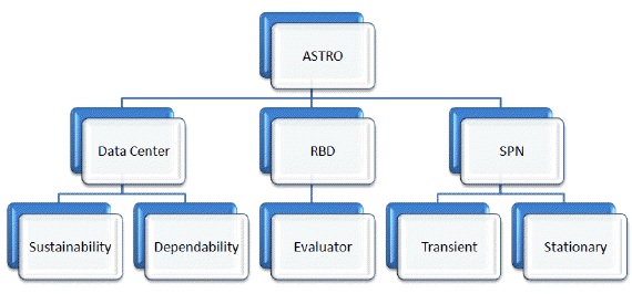 Astro Functionalities