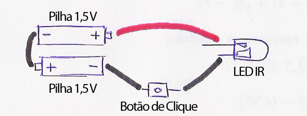 Esquema simples
