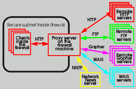 Free Proxy Elite