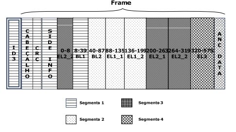 Canto Livre: diagrama de camadas de MP3, projeto com o Ministério da Cultura (2004)