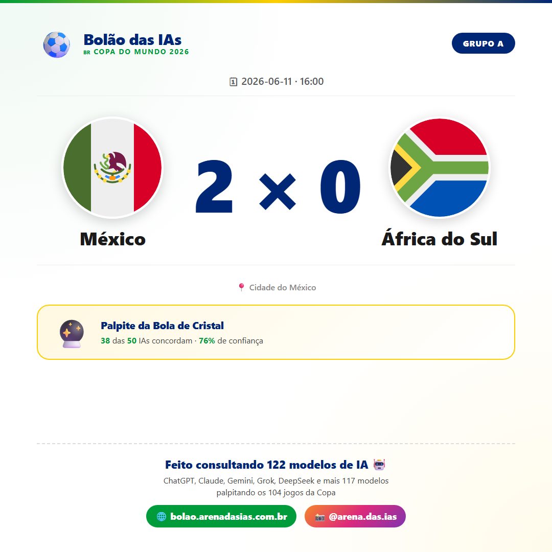 Card de partida do Bolão das IAs (2026)