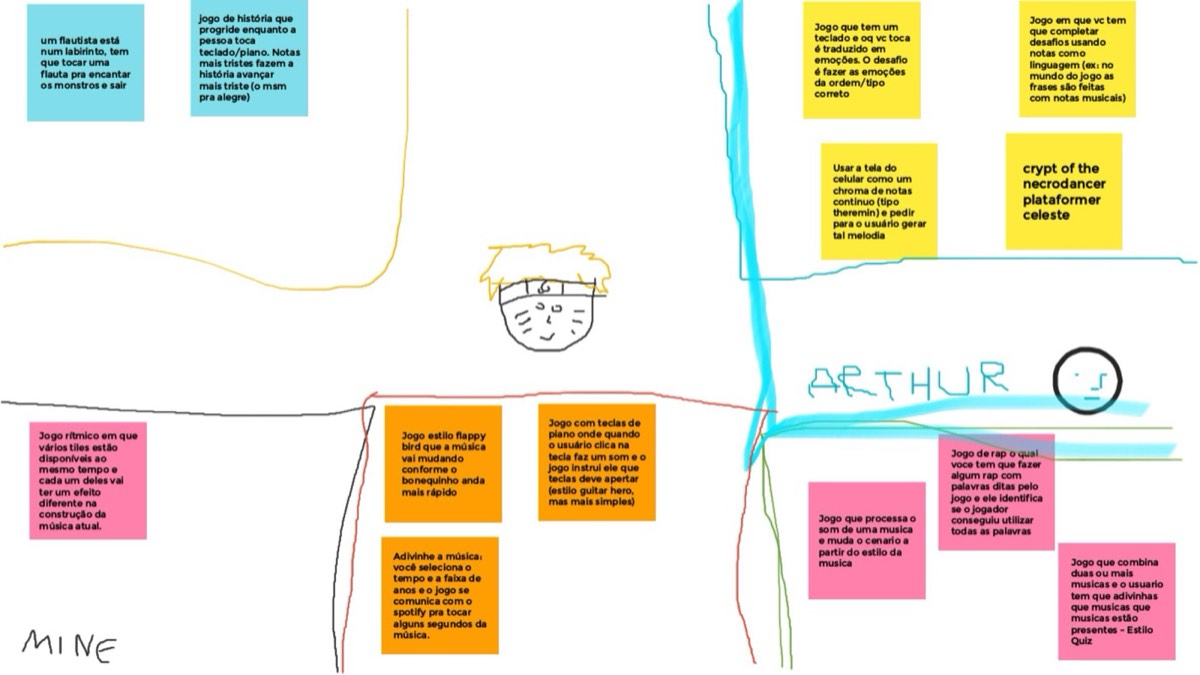 Mural 635 de ideação de um dos grupos (2020.1)
