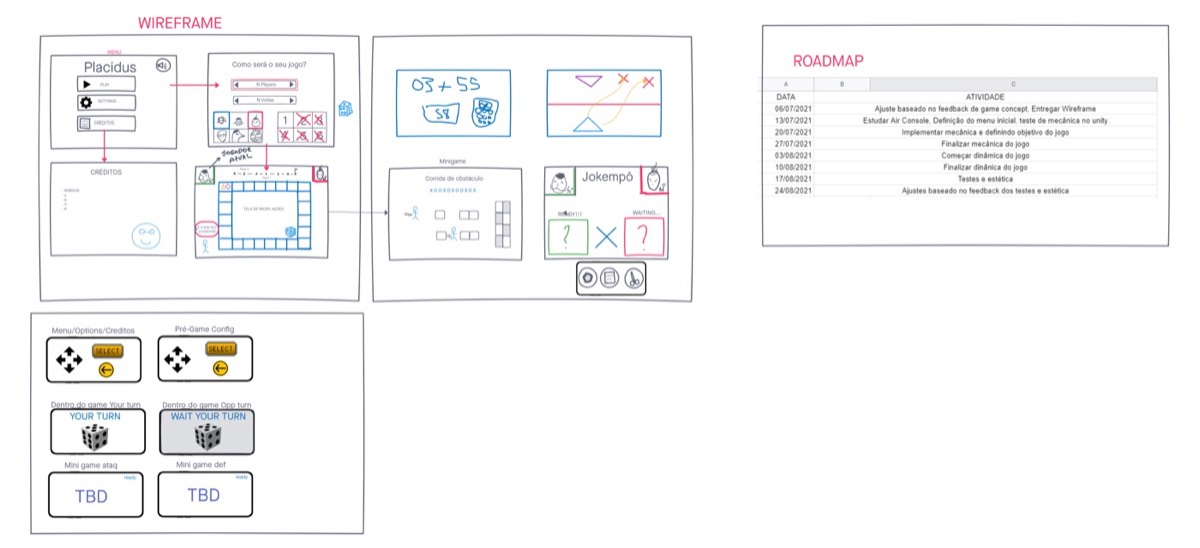 Wireframes e roadmap dos Apreciadores de Casos de Família (2020.2)