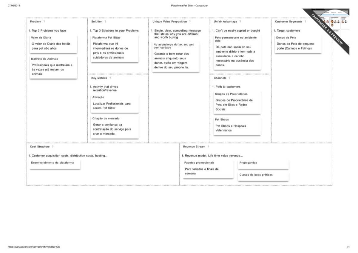 Lean Canvas da Plataforma Pet Sitter