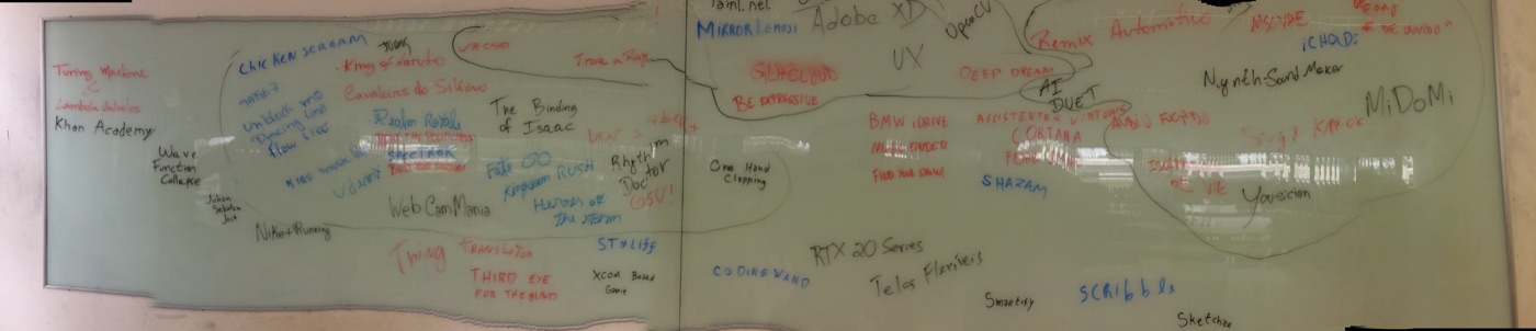 Apanhado de sistemas inspiradores no quadro, 23/08/2018