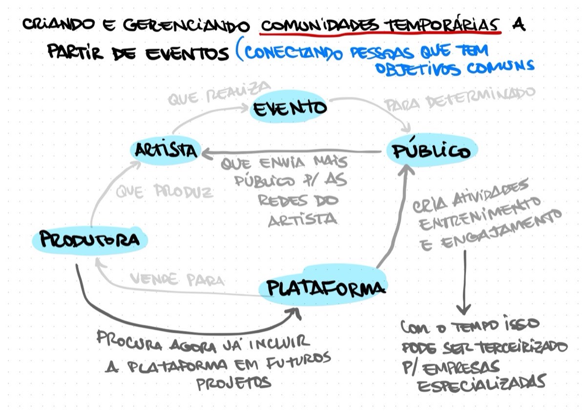Rationale de 22/12/2022
