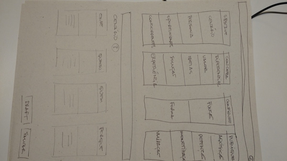 Wireframes em papel entregues em 19/11/2015