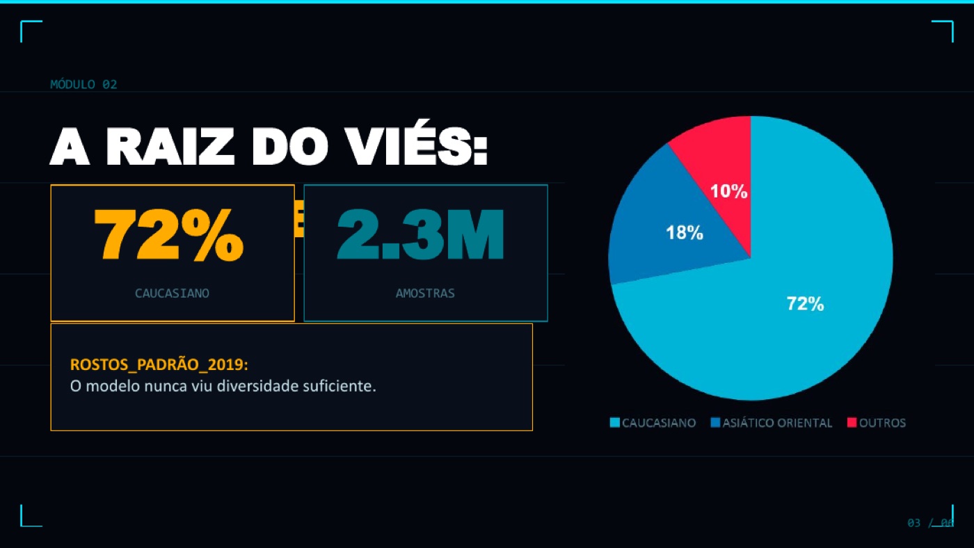 O Olhar Normativo XR