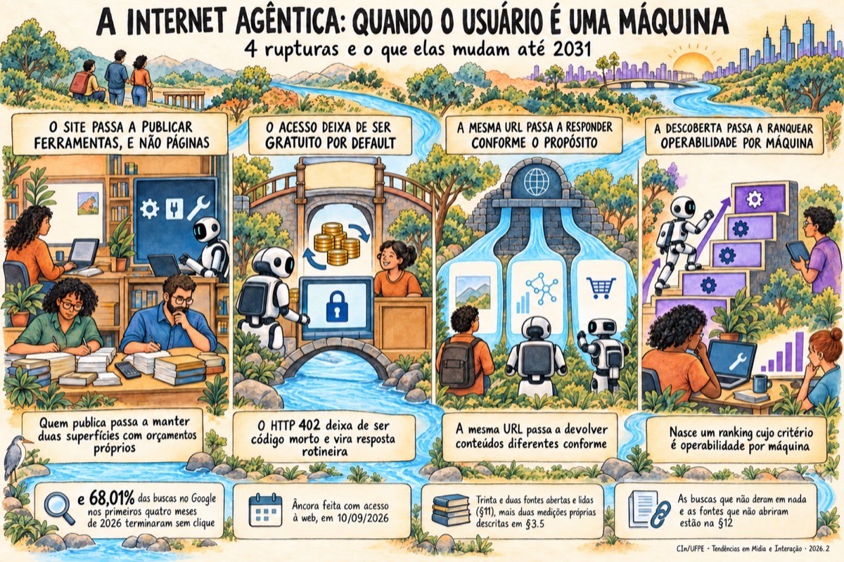 Prancha-panorama do mapa do professor para o tema 4