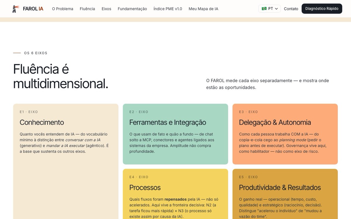 Os seis eixos, como o site do grupo os define