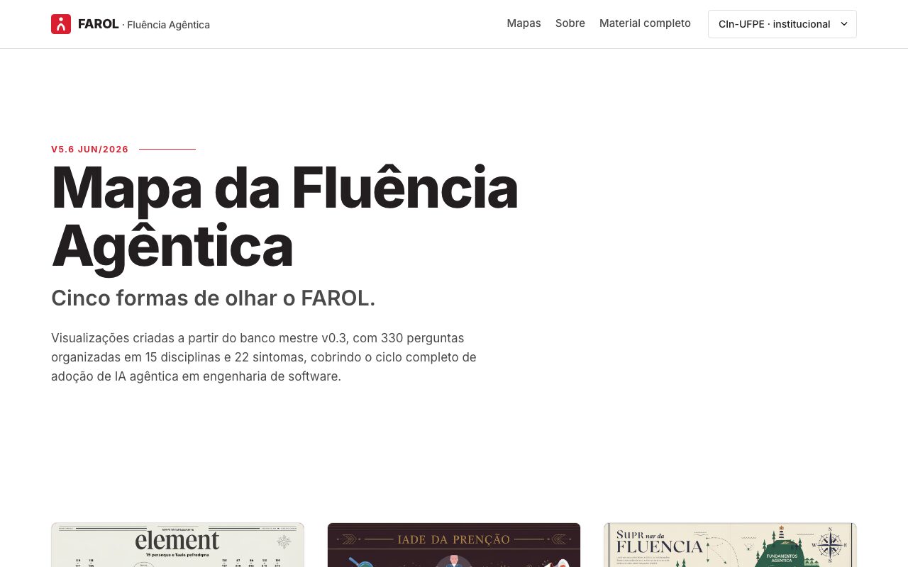 Mapa da Fluência Agêntica: as perguntas do FAROL organizadas em cinco visualizações