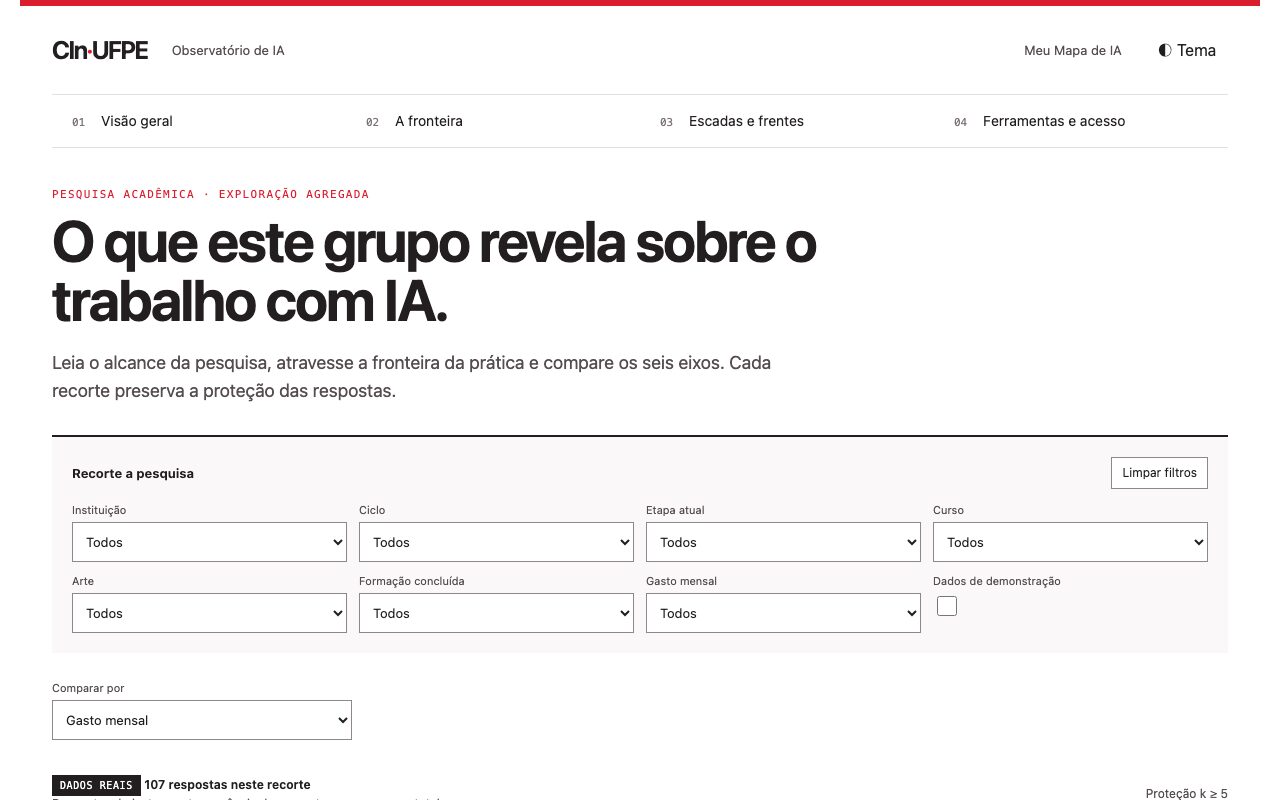 Observatório de IA do CIn: exploração agregada, com proteção k ≥ 5