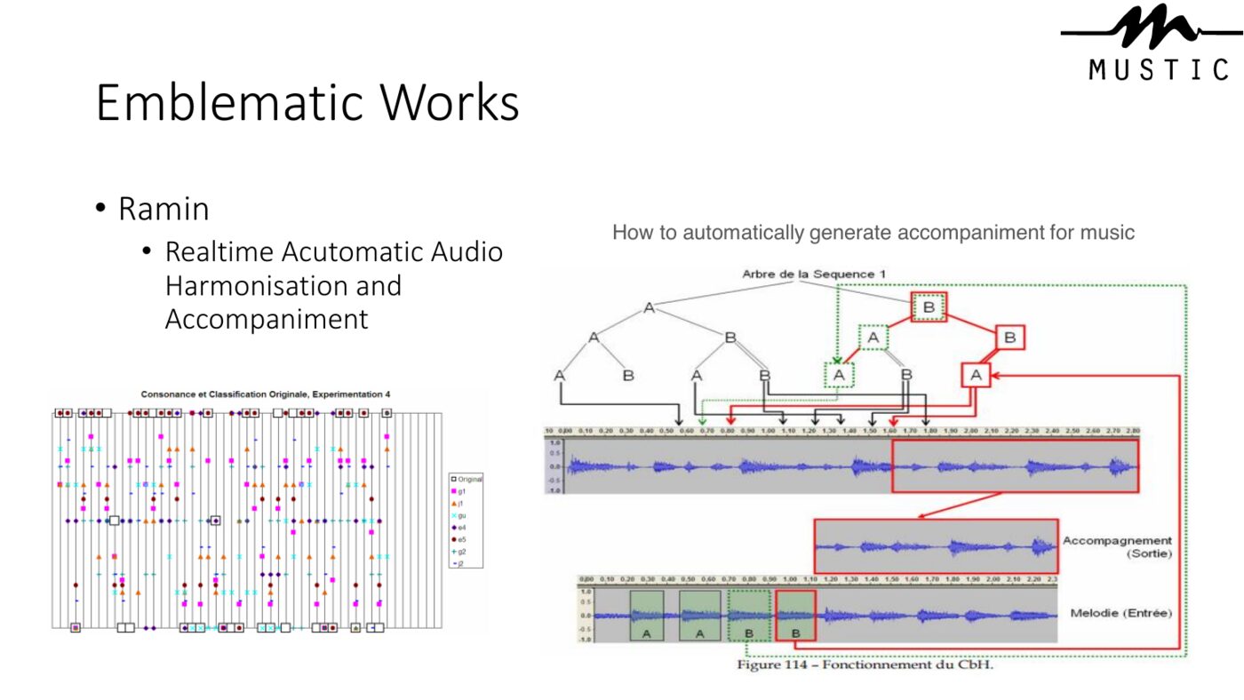 Ramin, sistema de acompanhamento musical automático em tempo real, em material do MusTIC