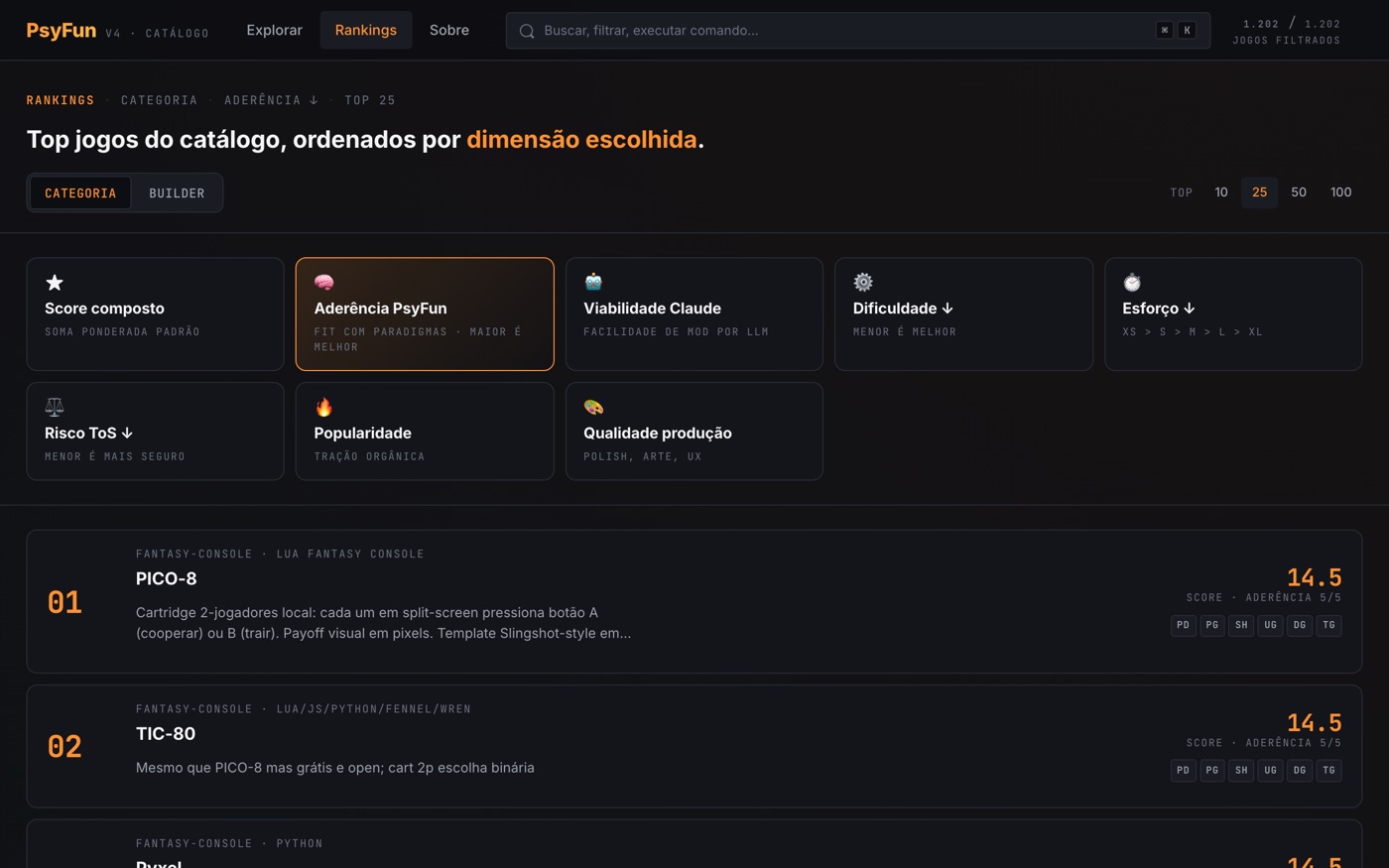 Rankings por dimensão escolhida: PICO-8, TIC-80 e Pyxel no topo da aderência