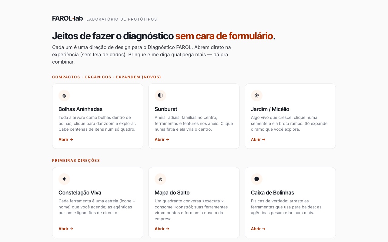 Laboratório de protótipos: seis jeitos de fazer o diagnóstico