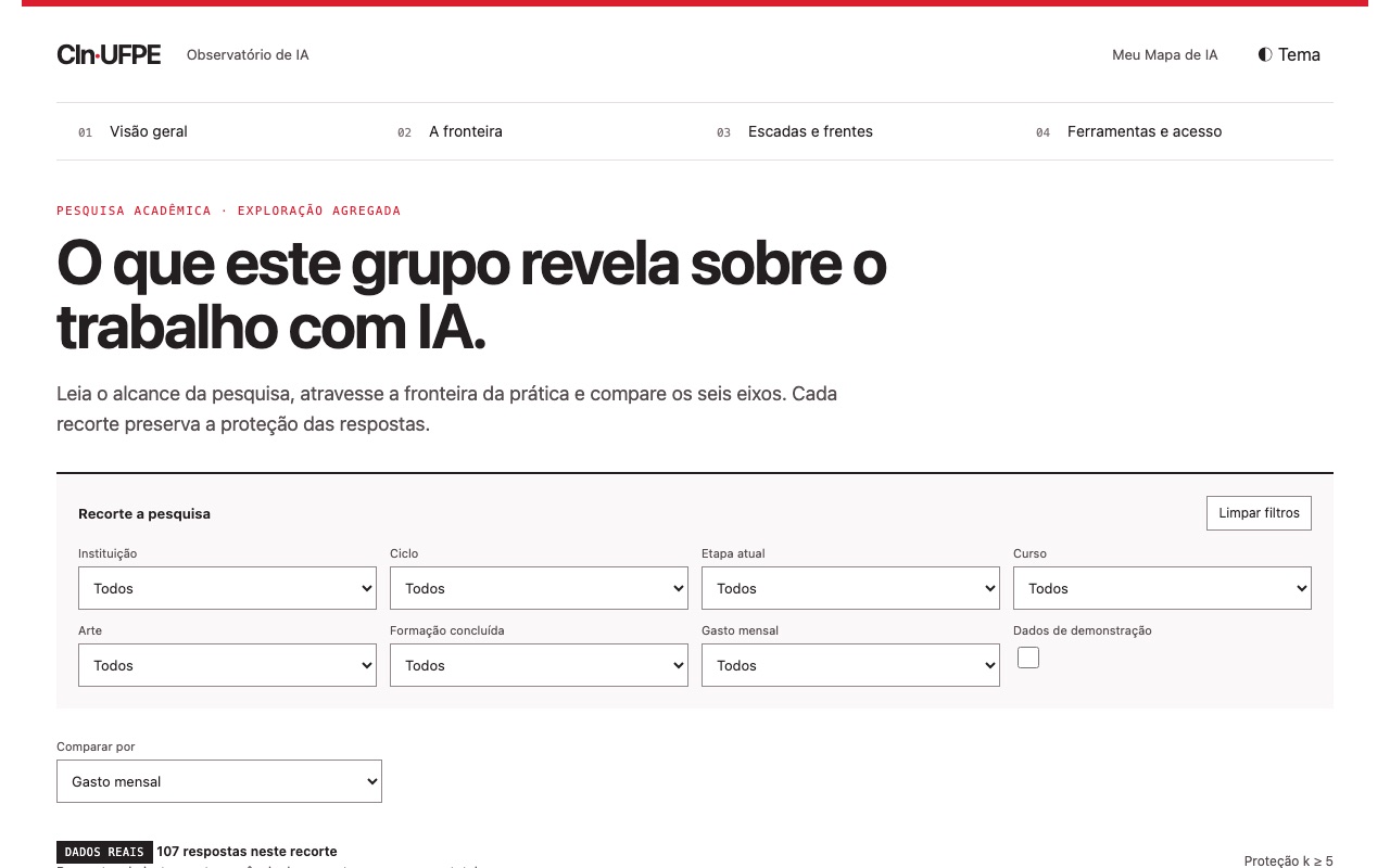Observatório de IA do CIn-UFPE: visão geral