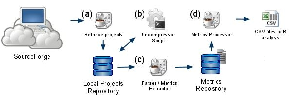 Groundhog Architeture