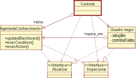 Diagrama é descrito no conteúdo.