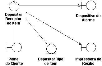 Um diagrama de comunicação descrevendo uma realização de caso de uso