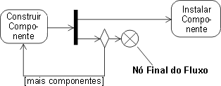 Este diagrama ilustra o nó de controle de final de fluxo.