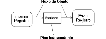 Este diagrama mostra a notação de pino independente alternativa.