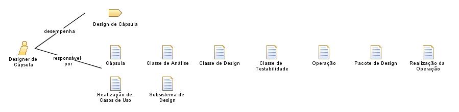 Designer_de_Cápsula