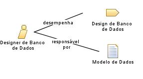 Designer_de_Banco_de_Dados