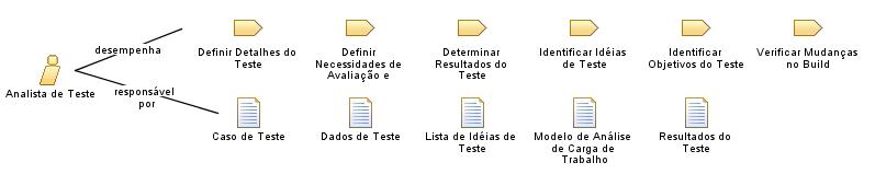 Analista_de_Teste