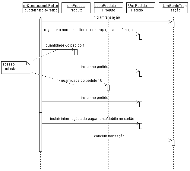 Diagrama descrito no texto associado.