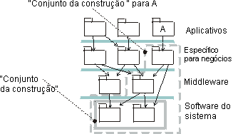 Diagrama do Conjunto de Construção de Amostra