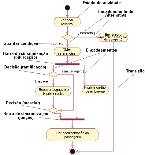 Diagrama de caso de uso
