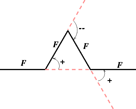 figure462