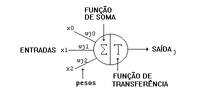 neuronio_artificial.gif (2749 bytes)