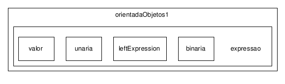 C:/temp/PLP/eclipse/workspace/ProjetoJava1.5_2006.1/src/plp/orientadaObjetos1/expressao/