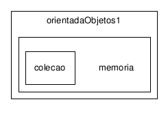 C:/temp/PLP/eclipse/workspace/ProjetoJava1.5_2006.1/src/plp/orientadaObjetos1/memoria/