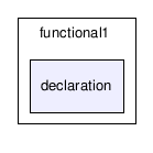C:/temp/PLP/eclipse/workspace/ProjetoJava1.5_2006.1/src/plp/functional1/declaration/