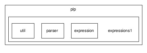 C:/temp/PLP/eclipse/workspace/ProjetoJava1.5_2006.1/src/plp/expressions1/