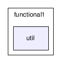 C:/temp/PLP/eclipse/workspace/ProjetoJava1.5_2006.1/src/plp/functional1/util/