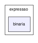 C:/temp/PLP/eclipse/workspace/ProjetoJava1.5_2006.1/src/plp/orientadaObjetos1/expressao/binaria/