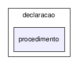 C:/temp/PLP/eclipse/workspace/ProjetoJava1.5_2006.1/src/plp/orientadaObjetos1/declaracao/procedimento/