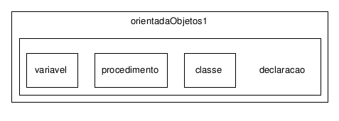 C:/temp/PLP/eclipse/workspace/ProjetoJava1.5_2006.1/src/plp/orientadaObjetos1/declaracao/