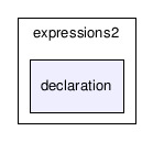 C:/temp/PLP/eclipse/workspace/ProjetoJava1.5_2006.1/src/plp/expressions2/declaration/