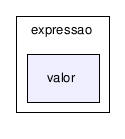 C:/temp/PLP/eclipse/workspace/ProjetoJava1.5_2006.1/src/plp/orientadaObjetos1/expressao/valor/