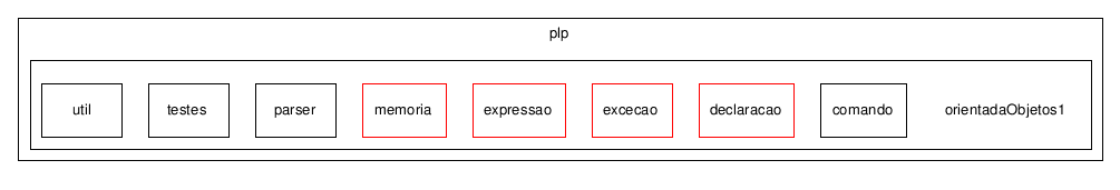 C:/temp/PLP/eclipse/workspace/ProjetoJava1.5_2006.1/src/plp/orientadaObjetos1/