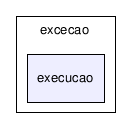 C:/temp/PLP/eclipse/workspace/ProjetoJava1.5_2006.1/src/plp/orientadaObjetos1/excecao/execucao/