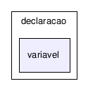 C:/temp/PLP/eclipse/workspace/ProjetoJava1.5_2006.1/src/plp/orientadaObjetos1/declaracao/variavel/