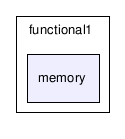 C:/temp/PLP/eclipse/workspace/ProjetoJava1.5_2006.1/src/plp/functional1/memory/